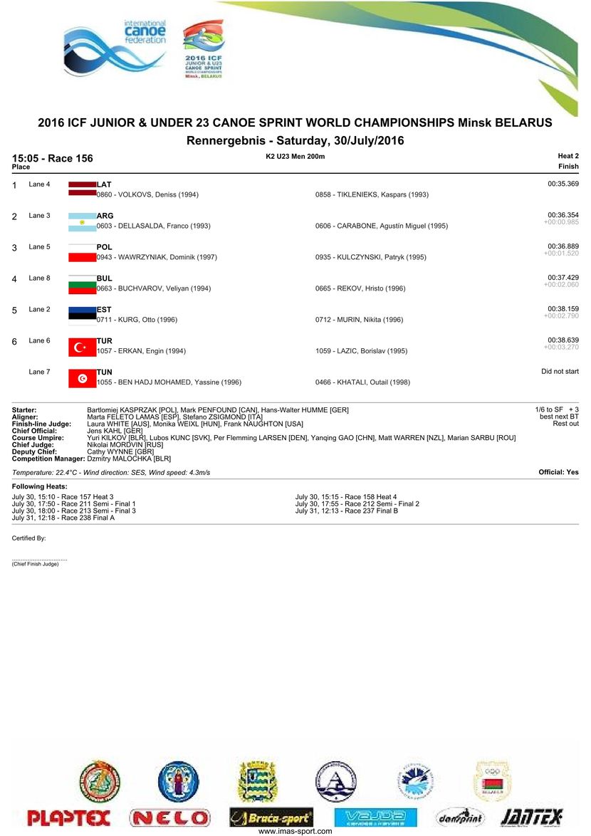 results
